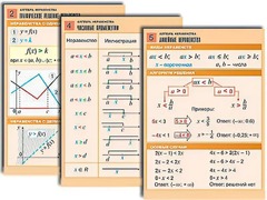 Комплект таблиц по алгебре "Алгебра. Неравенства" (8 таблиц, формат А1, ламинированные) - fgospostavki.ru - Грозный
