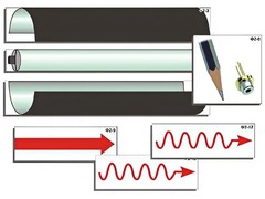 Модель-аппликация "Лазер" (ламинированная) - fgospostavki.ru - Грозный