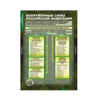 Комплект таблиц. ОБЖ. Основы военной службы. - fgospostavki.ru - Грозный