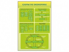 Стенды "Схемы по экономике" - fgospostavki.ru - Грозный