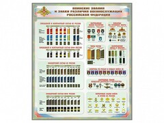 Стенд "Воинские звания и знаки различия военнослужащих Российской Федерации" - fgospostavki.ru - Грозный