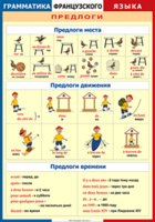Таблица "Грамматика французского языка. Предлоги" (100х140 сантиметров, винил) - fgospostavki.ru - Грозный