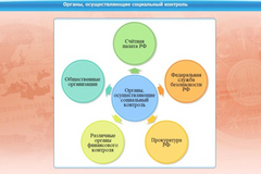 Интерактивные курсы. Обществознание 11 класс. Базовый - fgospostavki.ru - Грозный