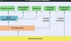 Интерактивные курсы. Обществознание 8 классы. Базовый - fgospostavki.ru - Грозный