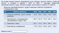 Интерактивные курсы. География 9 класс . Базовый. - fgospostavki.ru - Грозный
