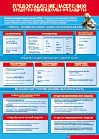 Таблица "Предоставление населению средств индивидуальной защиты" (100х140 сантиметров, винил) - fgospostavki.ru - Грозный