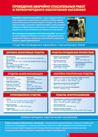 Таблица "Проведение аварийно-спасательных работ" (100х140 сантиметров, винил) - fgospostavki.ru - Грозный