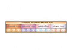Стенд-лента "Таблица классов и разрядов" - fgospostavki.ru - Грозный
