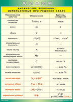 Таблица "Физические величины, используемые при решении задач" (100х140 сантиметров, винил) - fgospostavki.ru - Грозный
