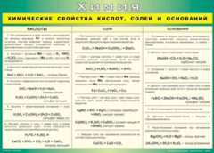 Таблица "Химические свойства кислот, солей и оснований" (100х140 сантиметров, винил) - fgospostavki.ru - Грозный