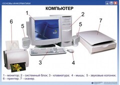 Комплект таблиц. Основы информатики - fgospostavki.ru - Грозный