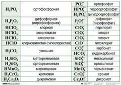 Справочные таблицы для кабинета химии (комплект 19 таблиц и 32 раздаточных карточек) - fgospostavki.ru - Грозный