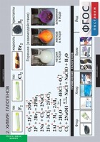Комплект таблиц. Химия. Неметаллы. - fgospostavki.ru - Грозный
