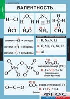 Комплект таблиц. Химия. 8-9 классы. - fgospostavki.ru - Грозный