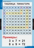 Комплект таблиц. Математика. Математические таблицы для начальной школы. - fgospostavki.ru - Грозный