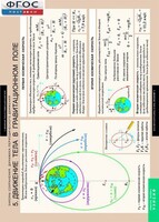 Комплект таблиц. Физика. Законы сохранения. Динамика периодического движения. - fgospostavki.ru - Грозный