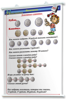 Плакаты по математике 1-4 классы. Для оформления кабинета. - fgospostavki.ru - Грозный