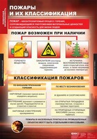 Комплект таблиц. ОБЖ. Пожарная безопасность. - fgospostavki.ru - Грозный