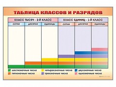 Фрагмент (демонстрационный) маркерный "Таблица классов и разрядов" - fgospostavki.ru - Грозный