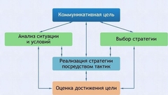Интерактивные курсы. Русский язык 11 класс . Базовый. - fgospostavki.ru - Грозный