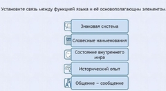 Интерактивные курсы. Русский язык 7 класс . Базовый. - fgospostavki.ru - Грозный