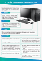 Стенды "Устройство и работа компьютера" - fgospostavki.ru - Грозный