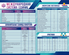 Стенд "Международная система единиц. Физические постоянные. Приставки" - fgospostavki.ru - Грозный
