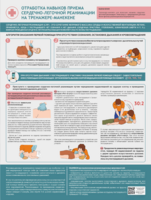 Стенд "Отработка приемов сердечно-легочной реанимации на тренажере-манекене" - fgospostavki.ru - Грозный