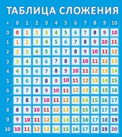 Стенд "Таблица сложения" - fgospostavki.ru - Грозный