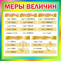 Стенд "Меры величин" - fgospostavki.ru - Грозный