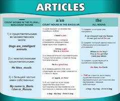 Стенд "Артикли" - fgospostavki.ru - Грозный