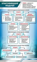 Стенд "Классификация моделей" - fgospostavki.ru - Грозный