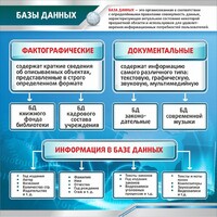 Стенд "Базы данных" - fgospostavki.ru - Грозный