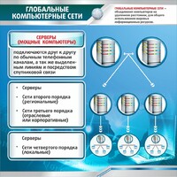 Стенд "Глобальные компьютерные сети" - fgospostavki.ru - Грозный
