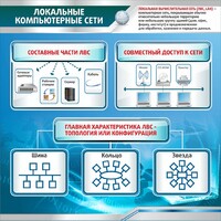 Стенд "Локальные компьютерные сети" - fgospostavki.ru - Грозный