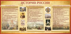 Стенд "История России" Вариант 2 - fgospostavki.ru - Грозный