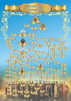 Стенд "Династия Рюриковичей" Вариант 1 - fgospostavki.ru - Грозный