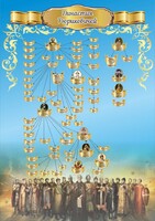 Стенд "Династия Рюриковичей" Вариант 3 - fgospostavki.ru - Грозный