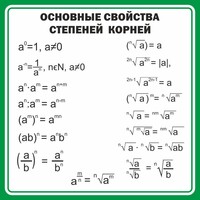 Стенд "Основные свойства степеней корней" - fgospostavki.ru - Грозный