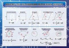 Стенд "Формулы площади плоских фигур" - fgospostavki.ru - Грозный