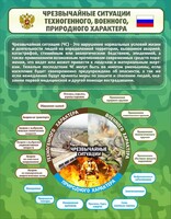 Стенд "Чрезвычайные ситуации техногенного, военного, природного характера" Вариант 2 - fgospostavki.ru - Грозный