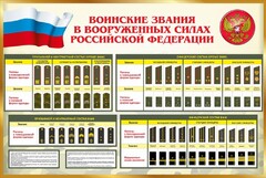 Стенд "Воинские звания в вооруженных силах РФ" - fgospostavki.ru - Грозный