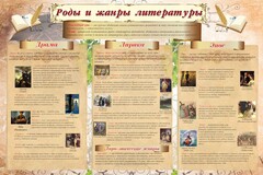 Стенд "Роды и жанры литературы" - fgospostavki.ru - Грозный