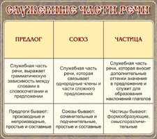Стенд "Служебные части речи" - fgospostavki.ru - Грозный