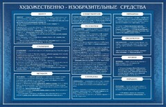 Стенд "Художественно-изобразительные средства" - fgospostavki.ru - Грозный