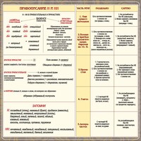 Стенд "Правописание Н и НН" - fgospostavki.ru - Грозный