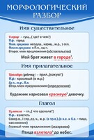 Стенд "Морфологический разбор" - fgospostavki.ru - Грозный