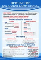 Стенд "Причастие как особая форма глагола" - fgospostavki.ru - Грозный