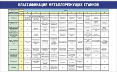 Стенд "Классификация металлорежущих станков" - fgospostavki.ru - Грозный