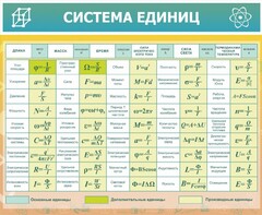 Стенд "Система единиц" - fgospostavki.ru - Грозный